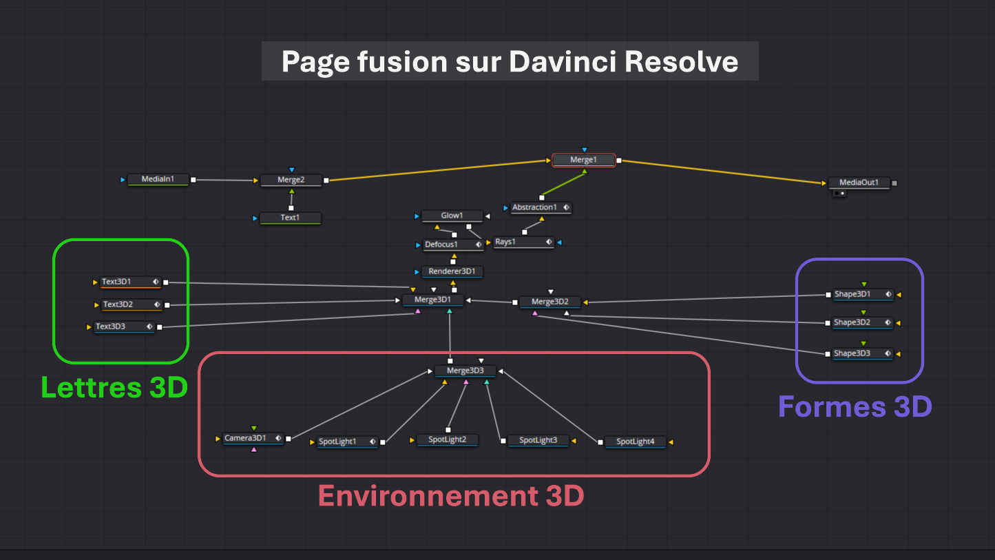 Image du Projet 4